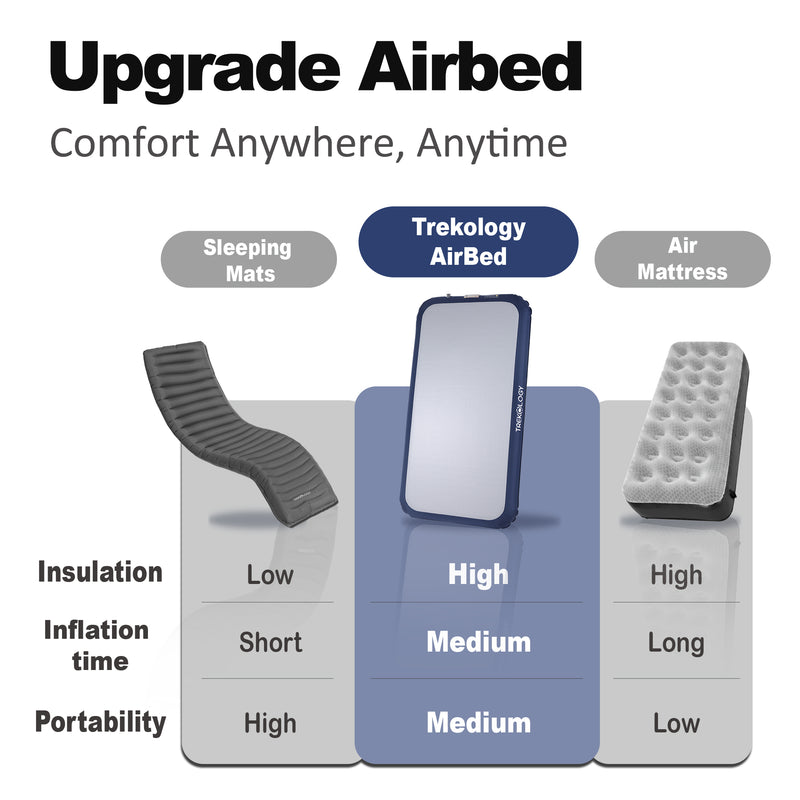 TREKOLOGY Air Mattress with Rapid 90-Second DC Pump (UK)