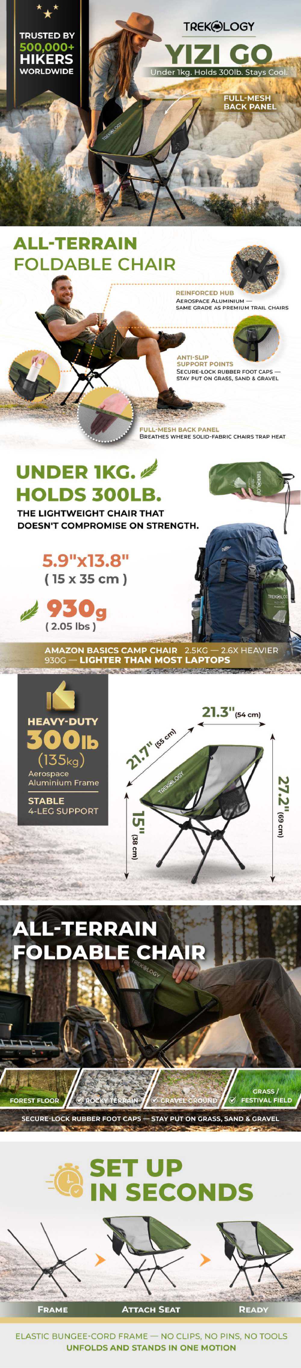 trekology yizi go campingstuhl TREKOLOGY YIZI GO Lightweight Folding — Ultralight Portable Camping Ch