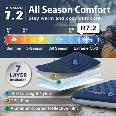 TREKOLOGY Ultimate Comfort Sleep System: ULR7 Pad & ALUFT Pro SE Pillow