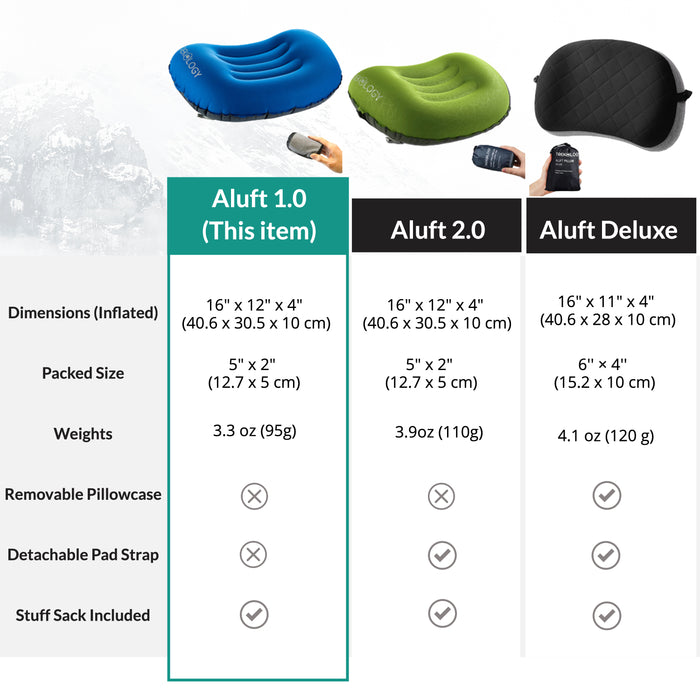 Trekology Aluft 1.0 : Inflatable Pillow for Camping