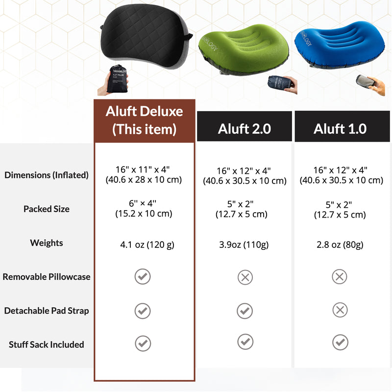 TREKOLOGY Aluft Deluxe : Inflatable Pillow for Camping (US)
